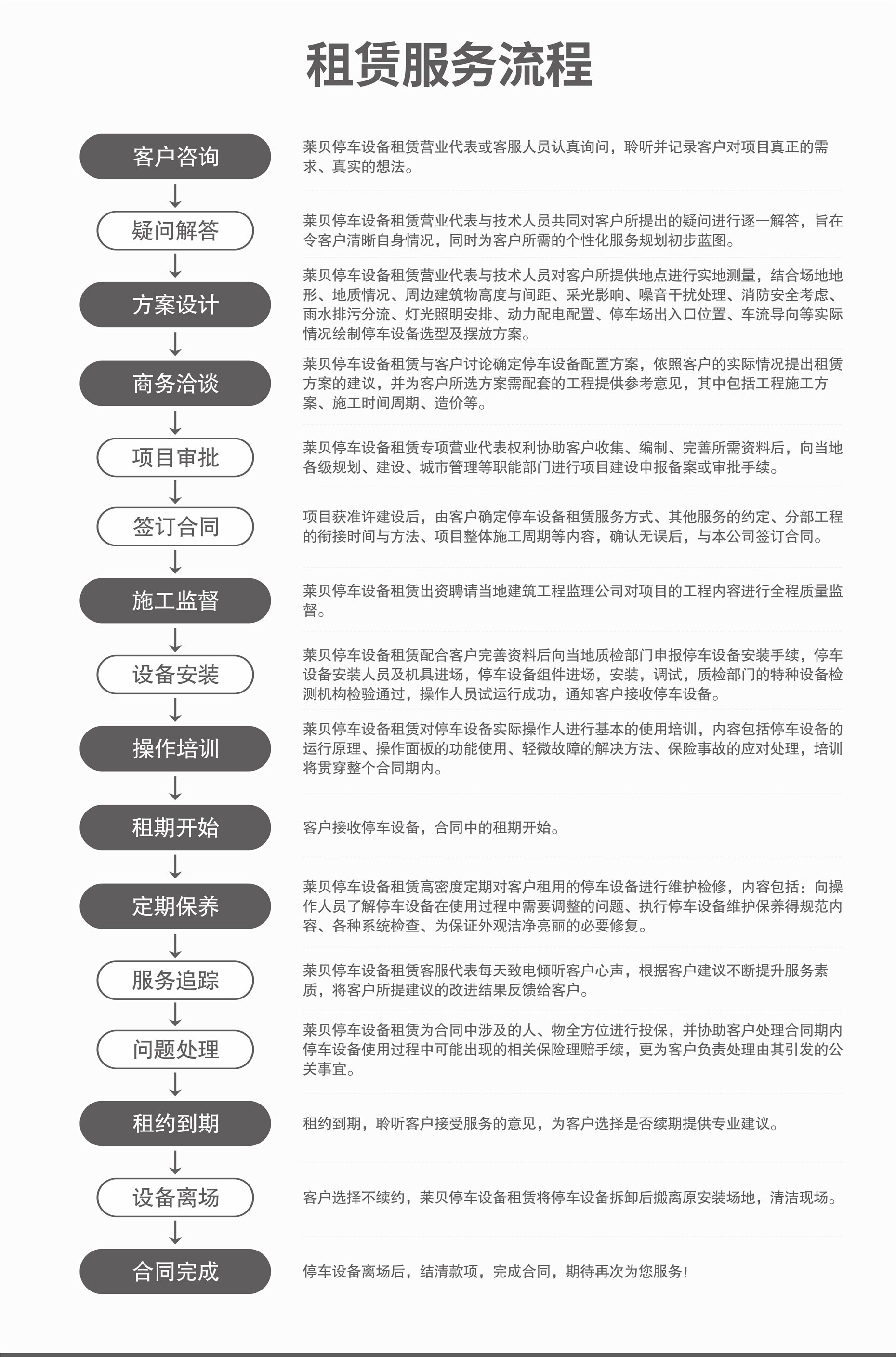2柱立體車庫停車設備出租服務流程